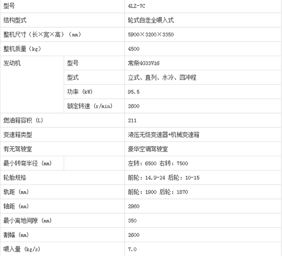     2020����I�ֵ����4LZ-7C݆ʽ�v�S������С��(li��n)���ո�C�a(ch��n)Ʒ����������C�͈�r������