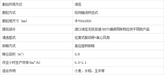     2020����I�ֵ����4LZ-7C݆ʽ�v�S������С��(li��n)���ո�C�a(ch��n)Ʒ������Σ��C�͈�r������