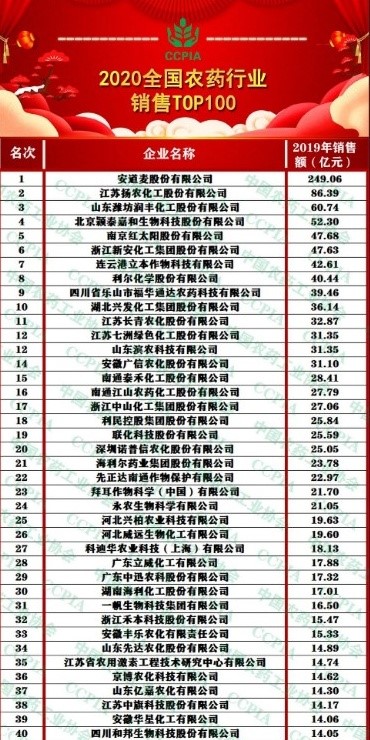 威遠(yuǎn)生化將