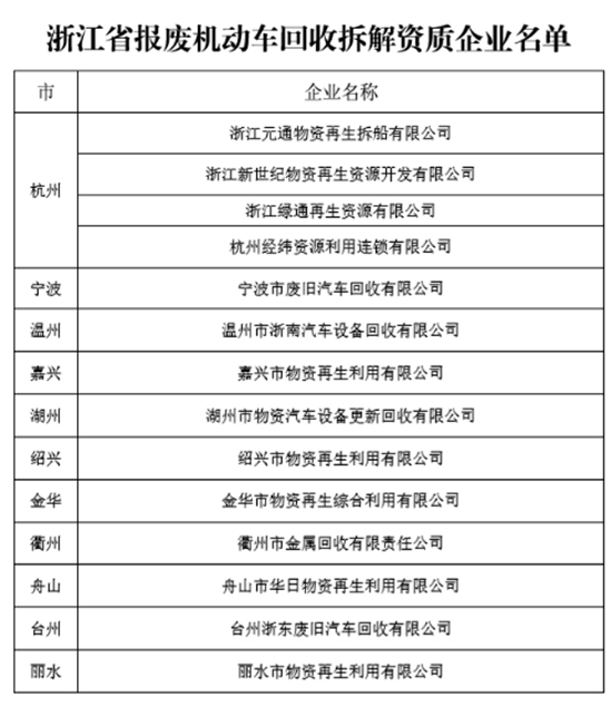 浙江農(nóng)機(jī)報(bào)廢更新補(bǔ)貼怎么補(bǔ)?(操作流程)